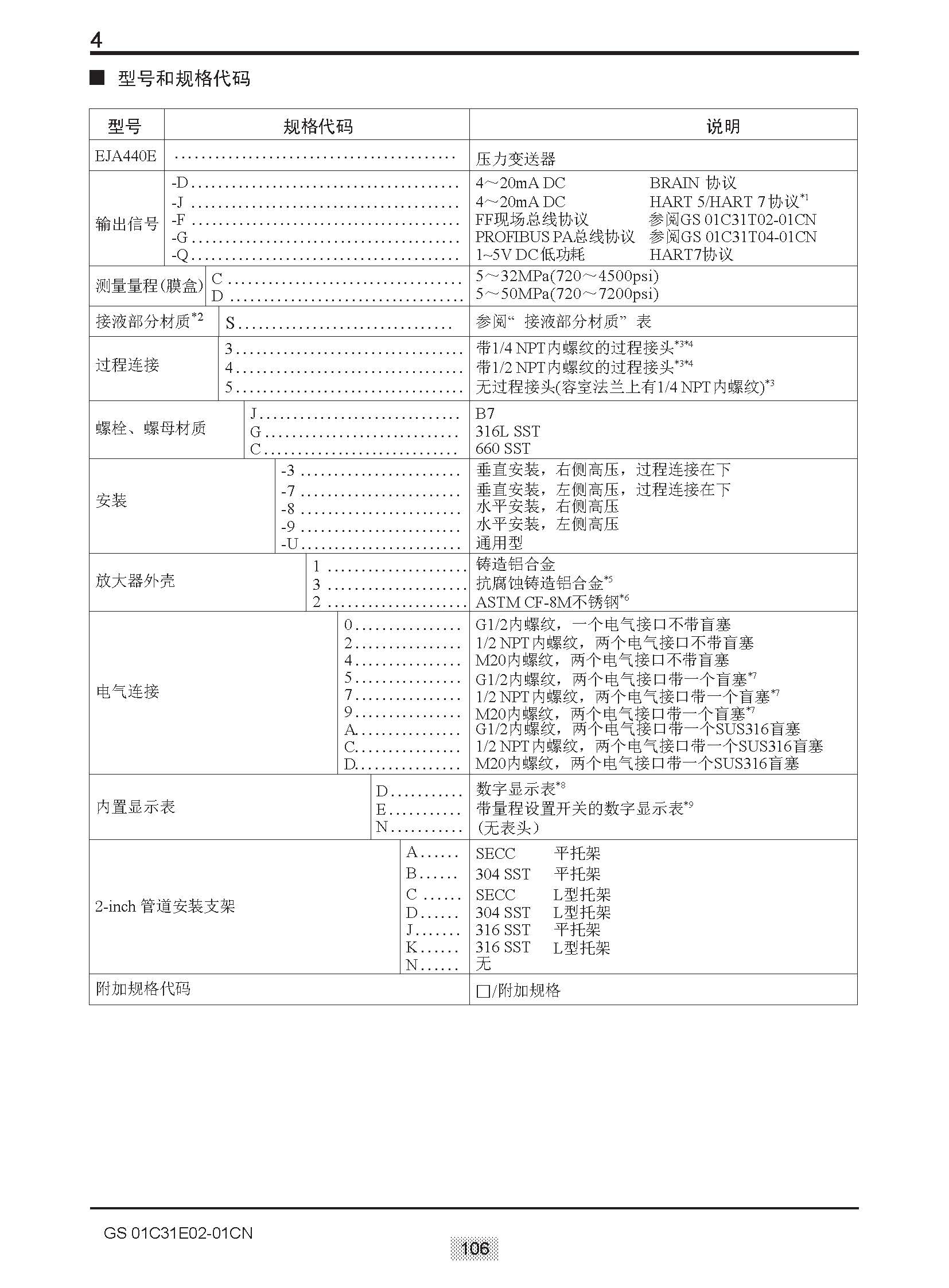 EJA E選型樣本20151207_頁(yè)面_112.jpg